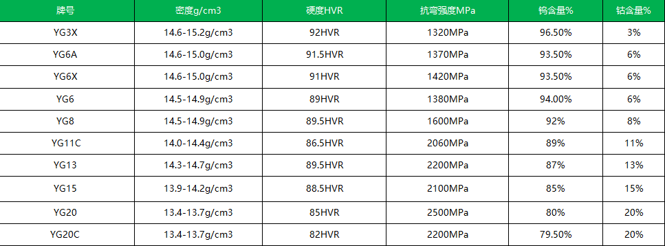 用于軸承的高質(zhì)量定制碳化鎢磨球(圖1)