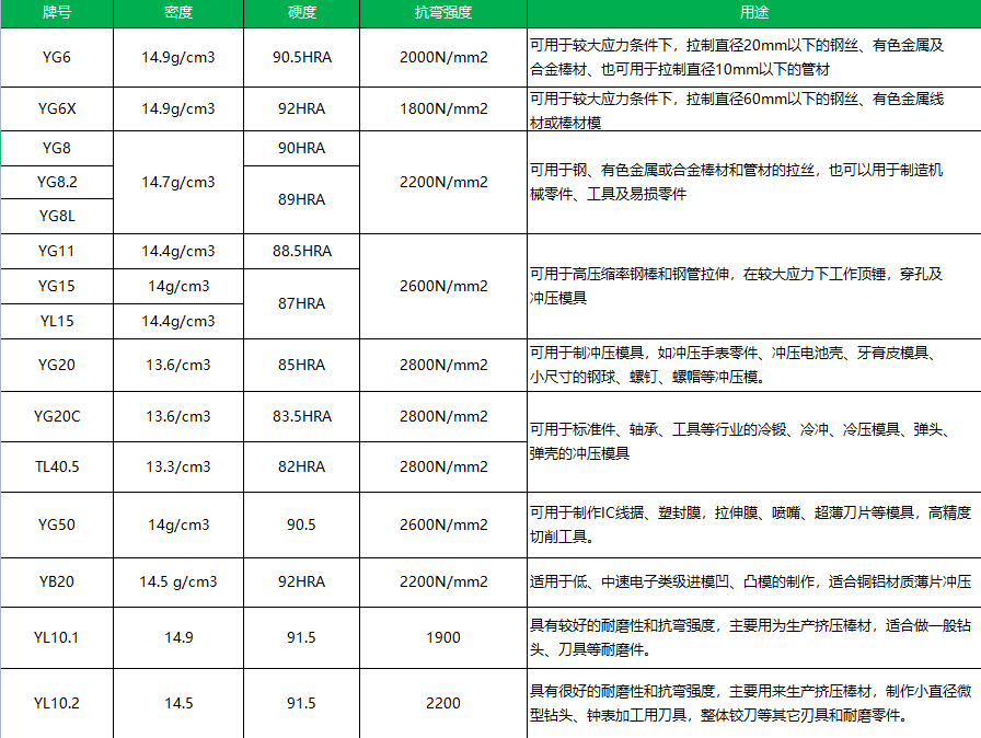 高硬度精密實(shí)心硬質(zhì)合金圓棒(圖1)