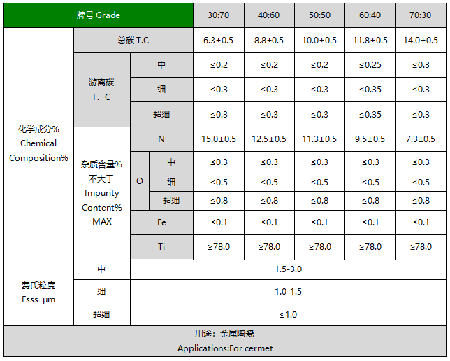 氮碳化鈦鈦物理性能及優(yōu)勢(shì)