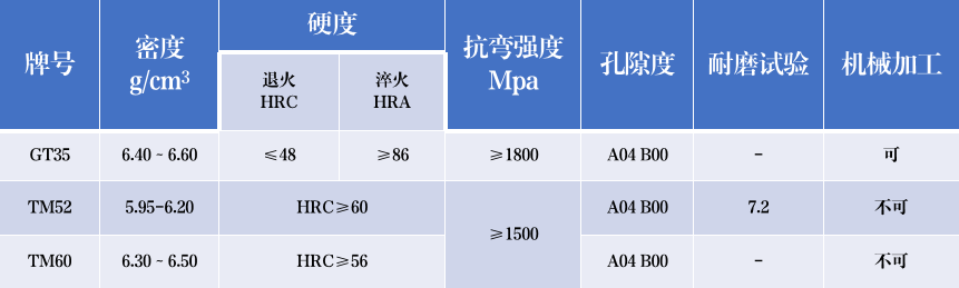 碳化鈦高錳鋼鋼結硬質合金圓棒耐磨材料(圖1)